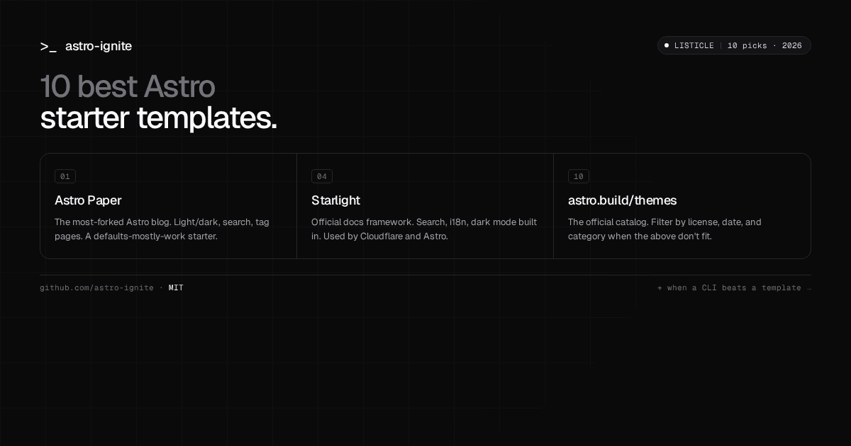 Grid of ten Astro starter template cards, with one highlighted to suggest editorial picks.
